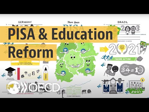 How does PISA help education reform? The cases of Germany &amp; Brazil